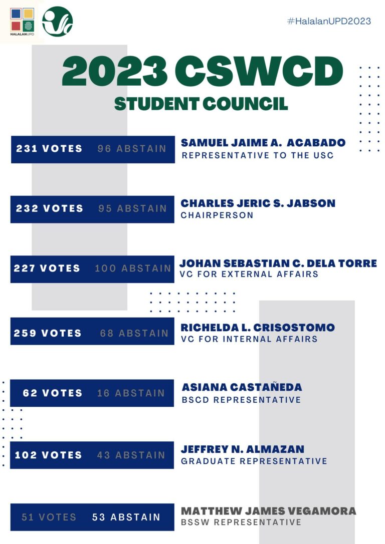 2023 CSWCD Student Council